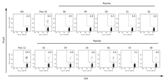 Experimental data from Bresson et al.